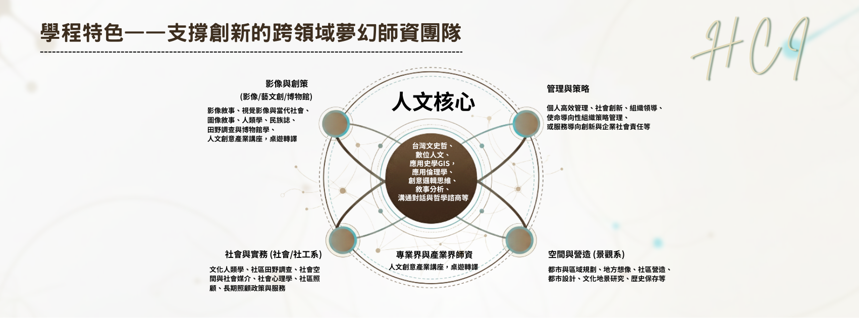 輔仁大學社創學程特色介紹3