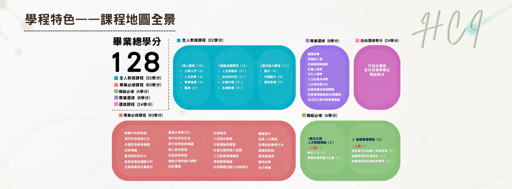 輔仁大學社創學程特色介紹5
