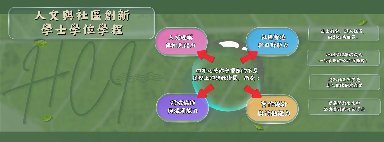 輔仁大學社創學程
