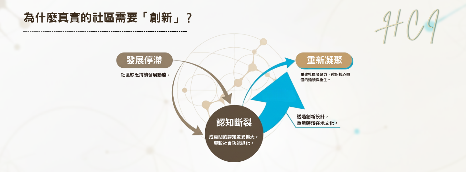 輔仁大學社創學程特色介紹