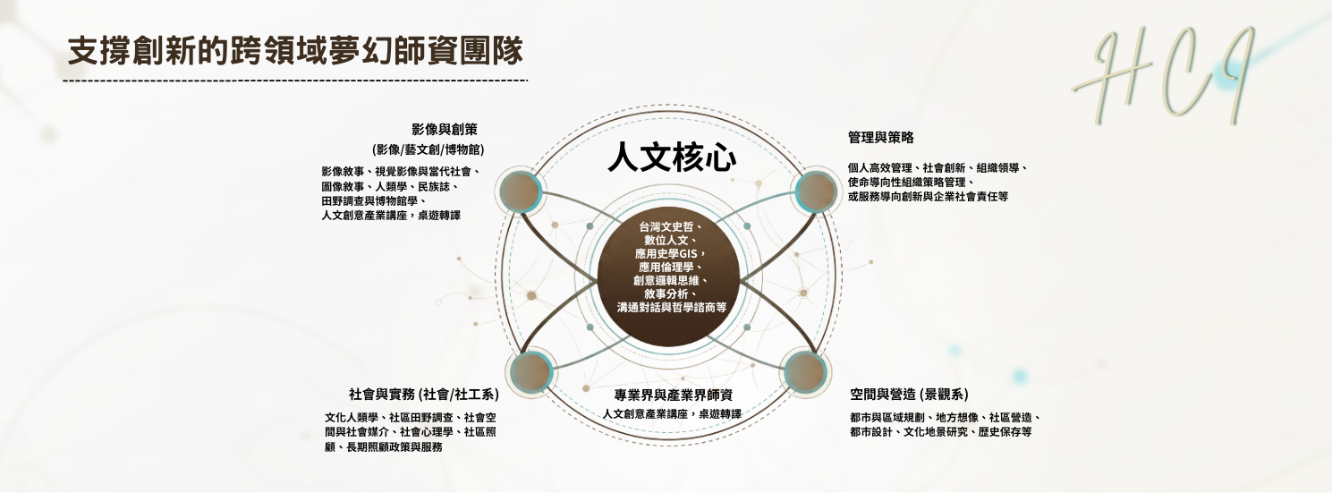 輔仁大學社創學程特色介紹3