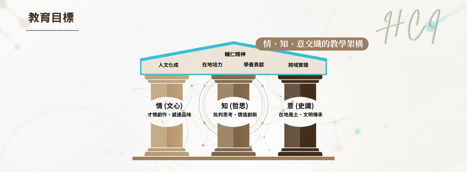 輔仁大學社創學程特色介紹