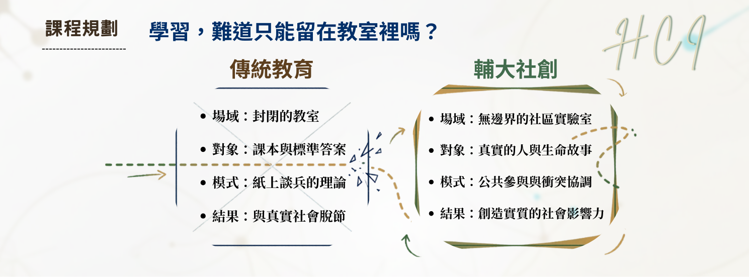 輔仁大學社創學程特色介紹