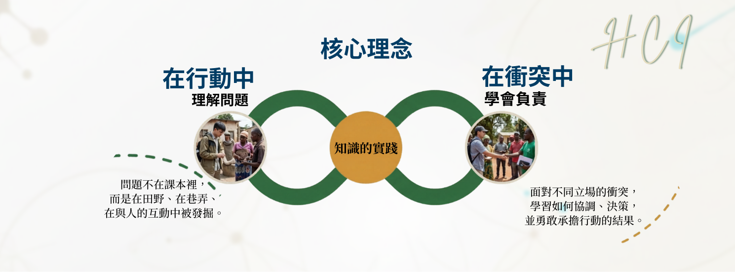 輔仁大學社創學程特色介紹