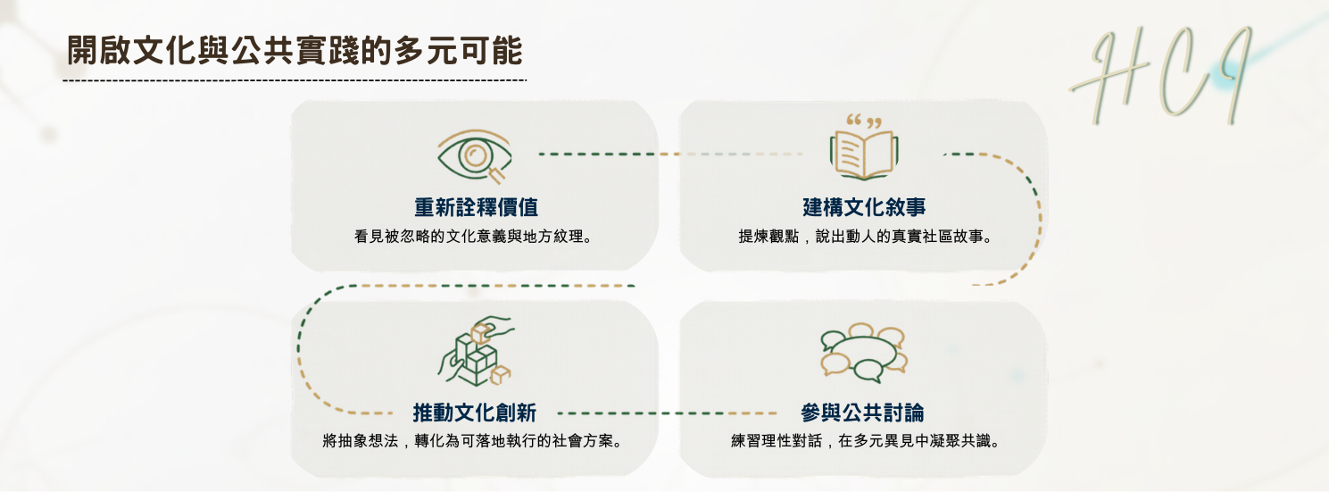 輔仁大學社創學程特色介紹