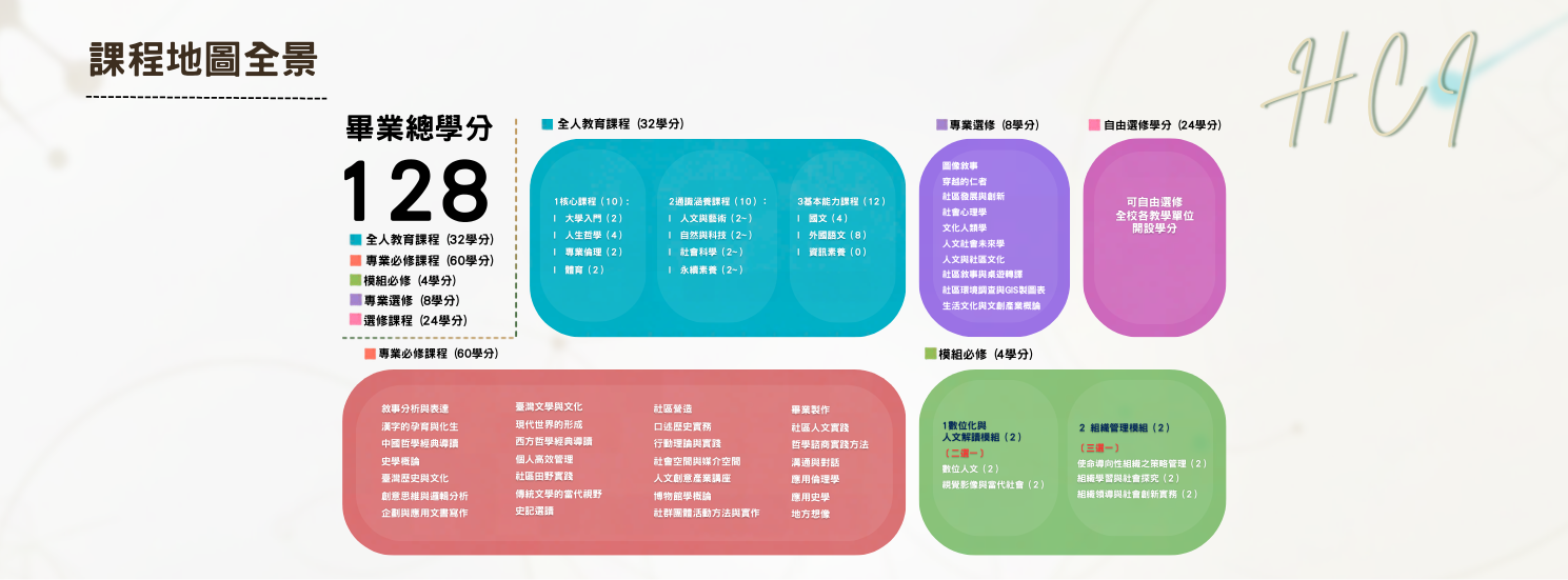 輔仁大學社創學程特色介紹5