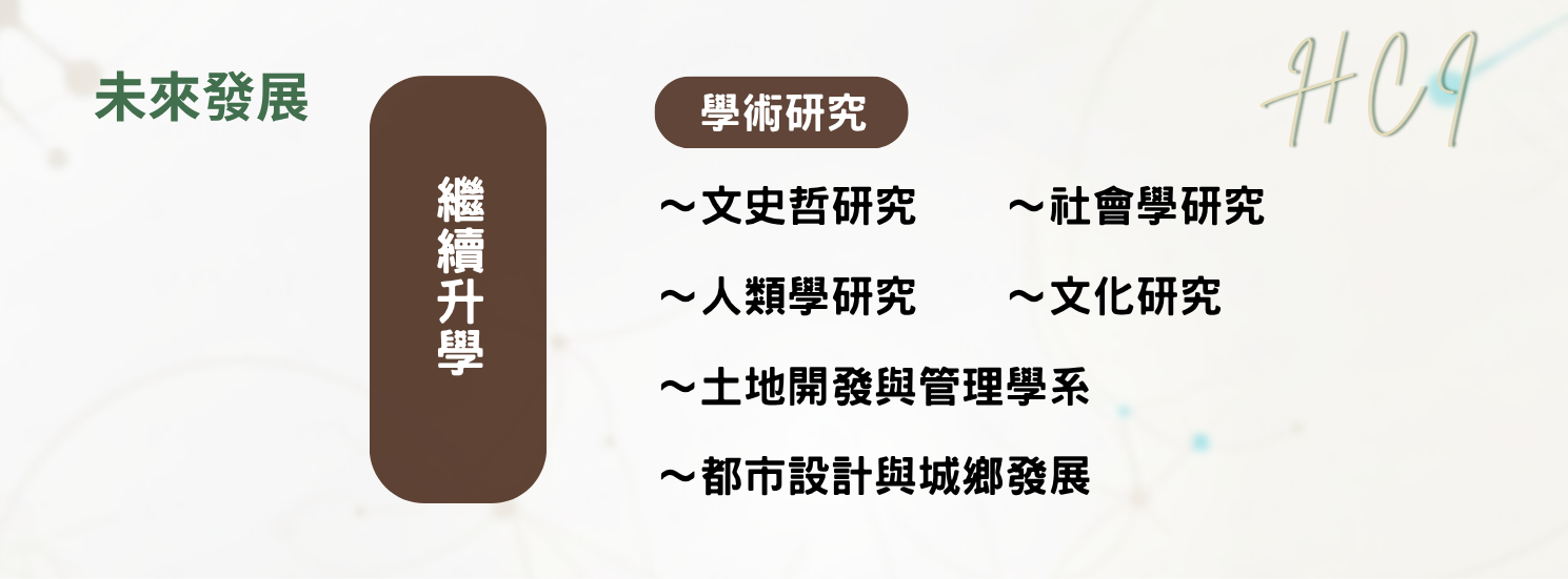 輔仁大學社創學程特色介紹