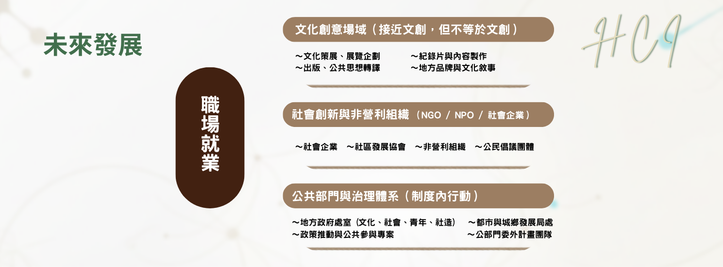 輔仁大學社創學程特色介紹