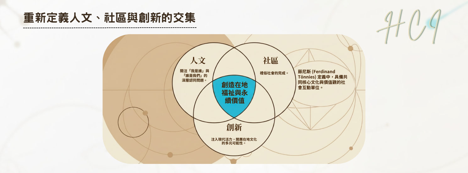 輔仁大學社創學程特色介紹2