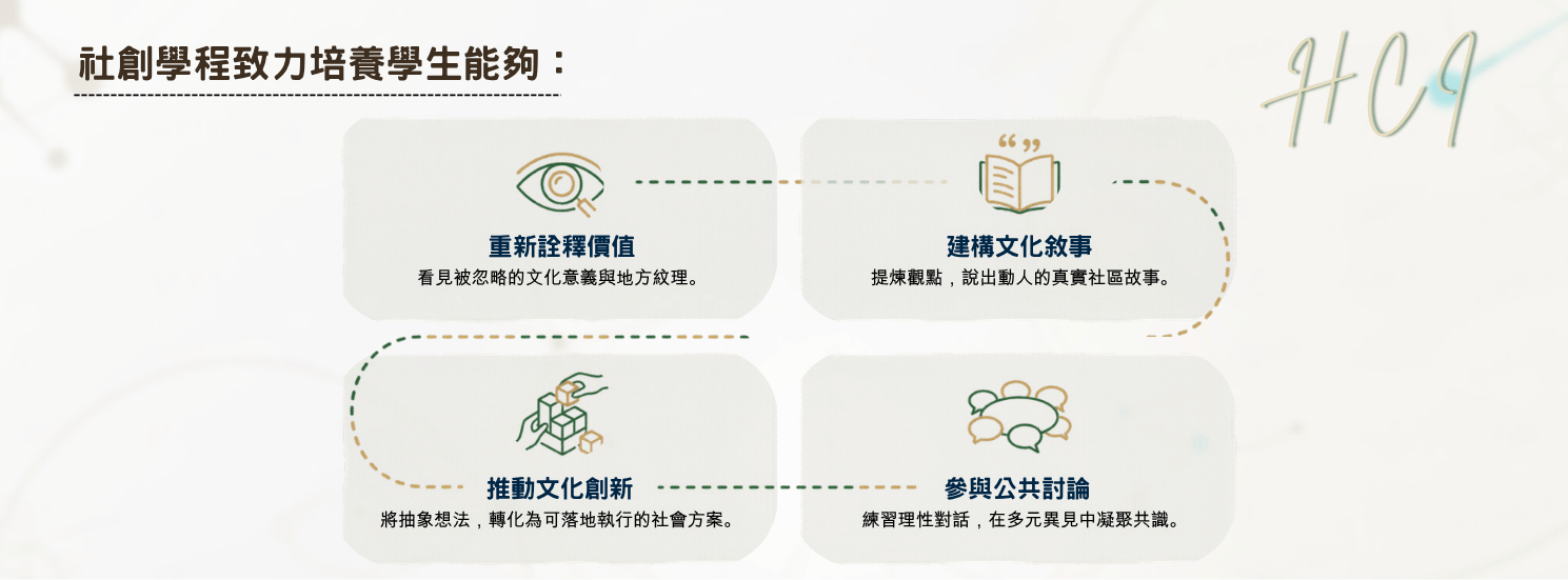 輔仁大學社創學程特色介紹