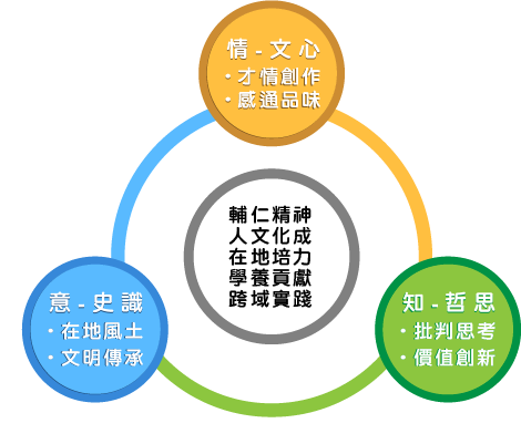 核心目標
